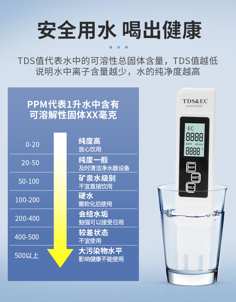 水质检测笔读数对照表图片