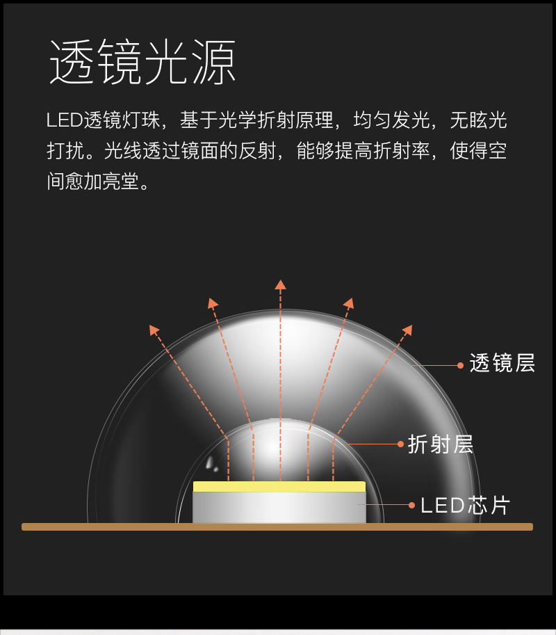 更换led吸顶灯灯条方法图片