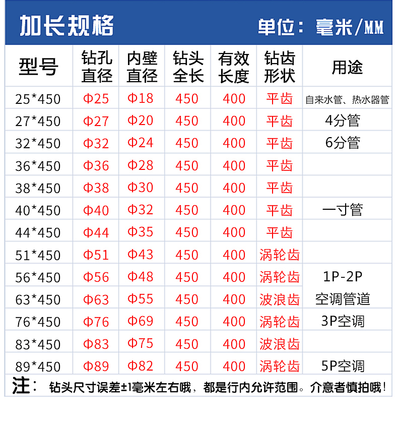 钻头颜色代表用途图片