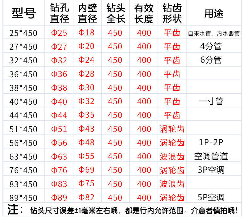 钻头颜色代表用途图片