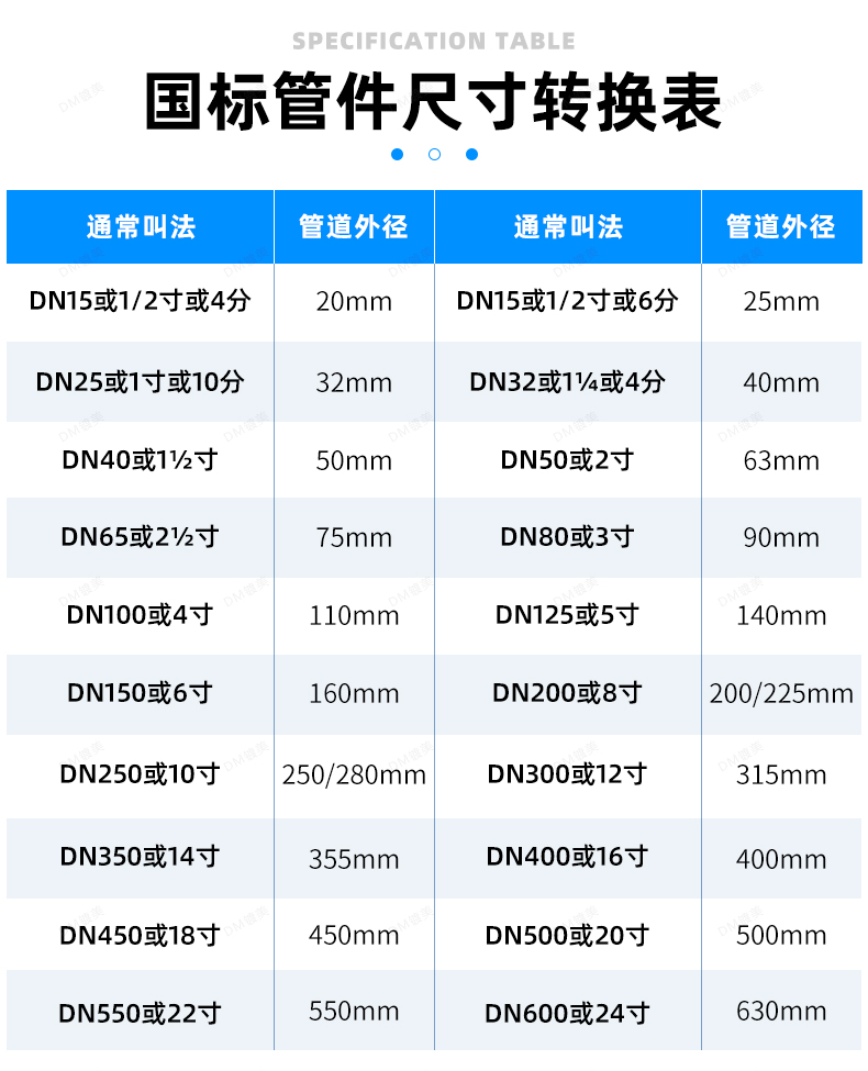 pvc给水管20 25 32 40 50 63 75 90 110管帽管堵闷头外丝堵头塞子