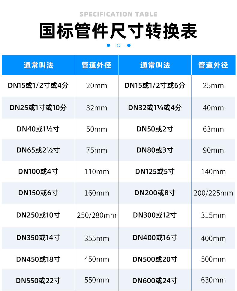 pvc透气帽排气通气帽通用塑料排水配件6分20 25 32 40 50 63mm