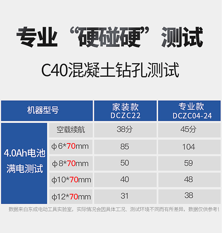 东成电锤电镐锂电三用冲击钻无刷多功能锤镐钻充电式无线电钻家用