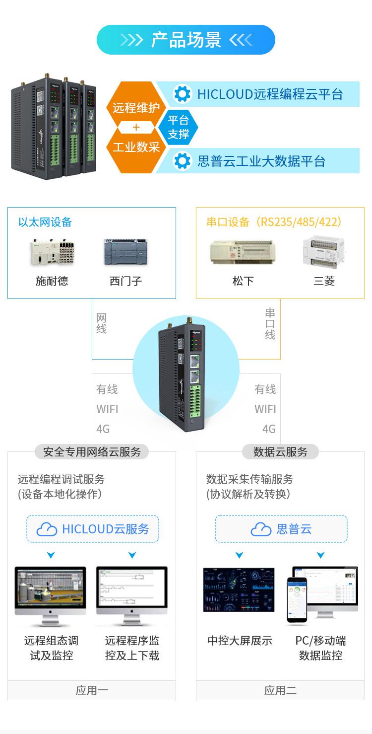 Edge computing gateway plc data acquisition remote diagnosis maintenance automation equipment Huachen Zhitong