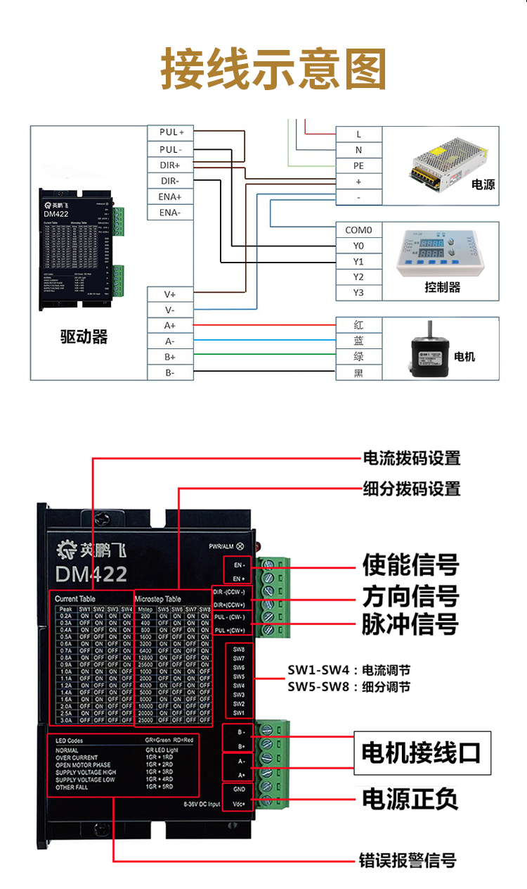 英鹏飞42/57/86步进电机驱动器微小型24v直流马达控制板套装现货