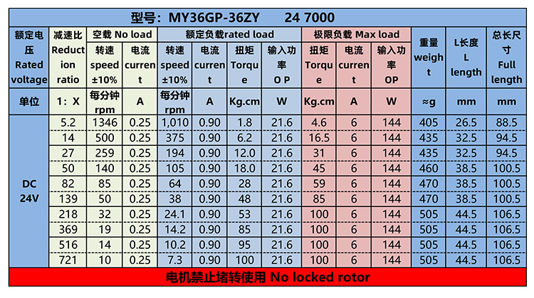  低速電機(jī)的用途_低速電機(jī)的轉(zhuǎn)速一般為多少