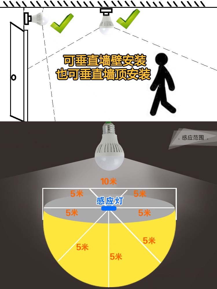 led人体微波雷达感应灯泡延时1.5/2分钟卫生间楼梯走过道自动车库