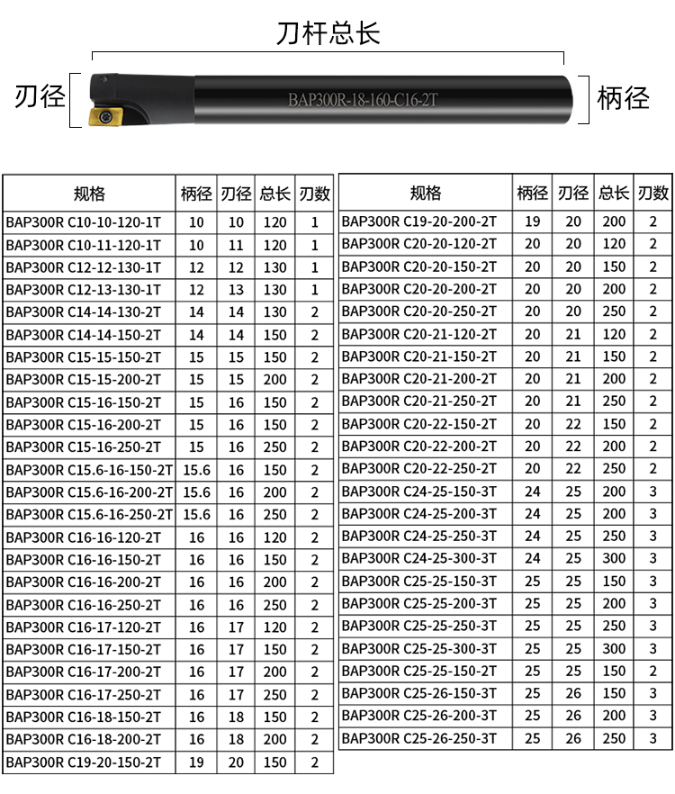 1135数控铣刀杆300r c14/15/16/22 开粗抗震加硬r0.8直角铣刀杆