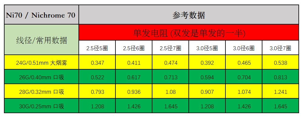 电热丝规格参数图片