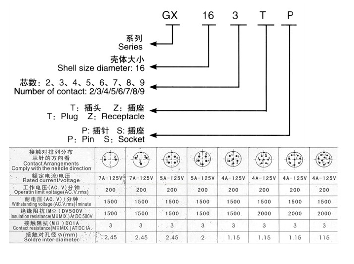gx16航空插头插座16mm连接器gx16-2/3/4/5/6/7/8芯电缆公母接头