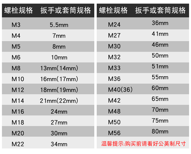 棘轮扳手大小规格型号图片