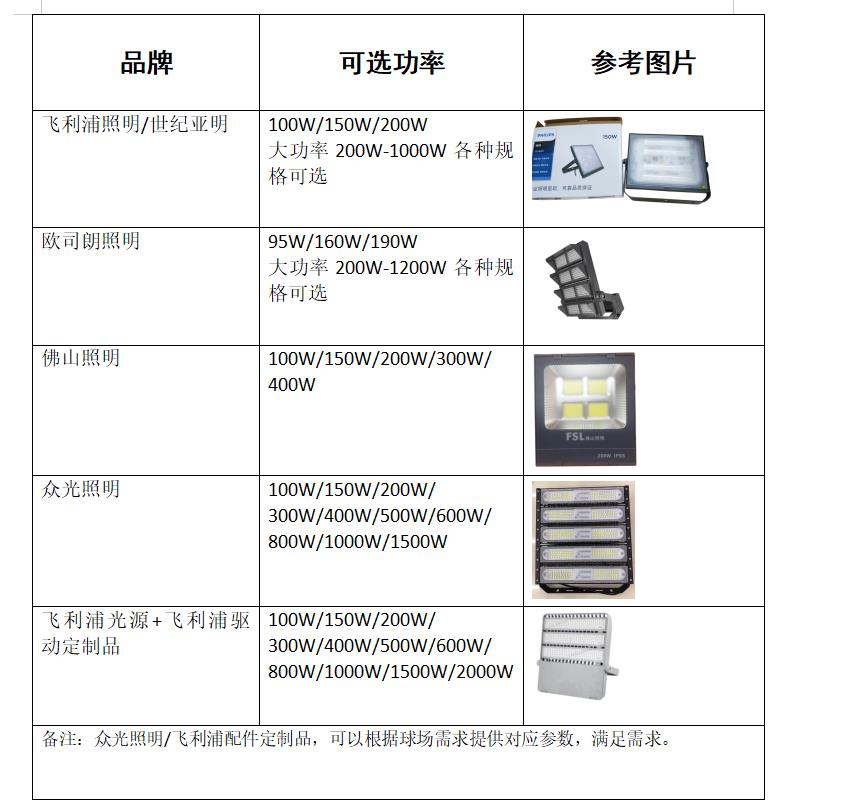 Philips LED Basketball Stadium Projection Light 200W Outdoor Community Park School Entertainment Practice Competition Stadium Light