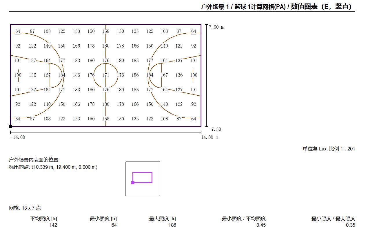 Philips LED Basketball Stadium Projection Light 200W Outdoor Community Park School Entertainment Practice Competition Stadium Light