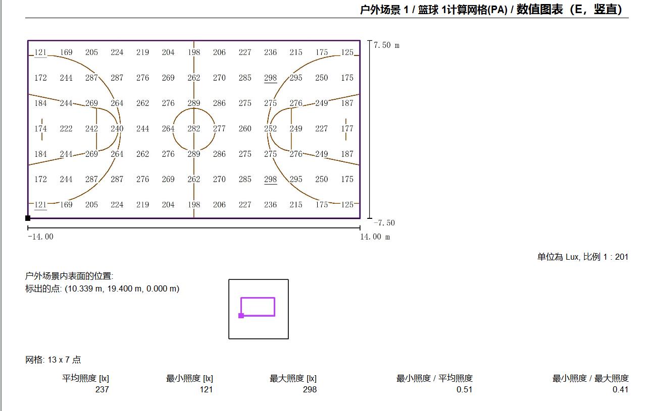 Philips LED Basketball Stadium Projection Light 200W Outdoor Community Park School Entertainment Practice Competition Stadium Light