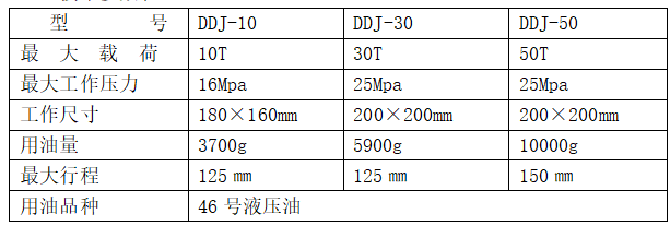 Xiangke DDJ Electrohydraulic Prototype Ceramic Graphite Powder Tablet Forming Machine Mold Option