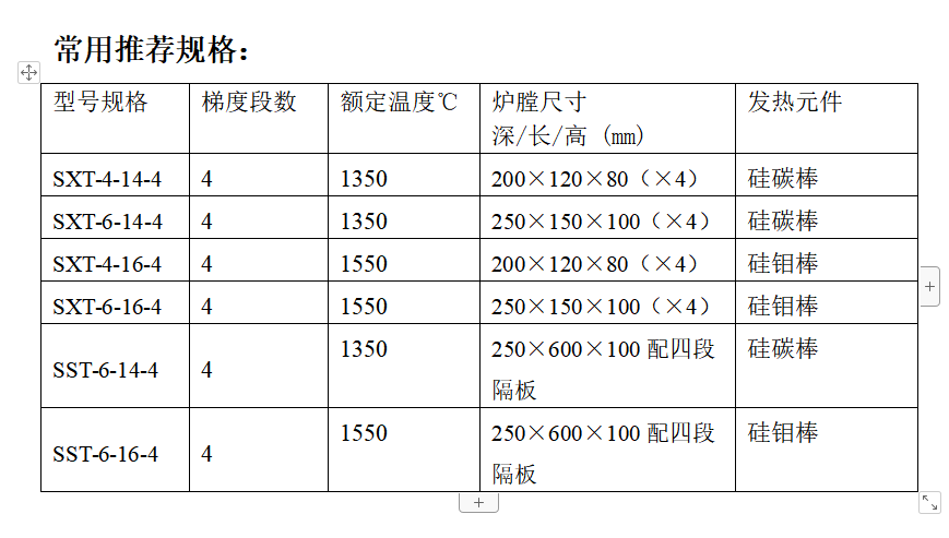 Xiangke SXT series laboratory high-temperature box type gradient temperature difference electric furnace furnace with optional furnace size and temperature range