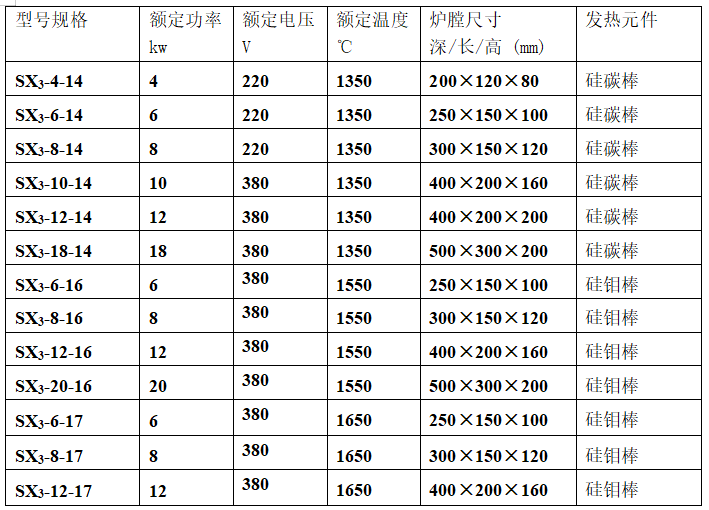 Xiangke SX3 series energy-saving fast heating electric furnace experiment high-temperature box resistance furnace