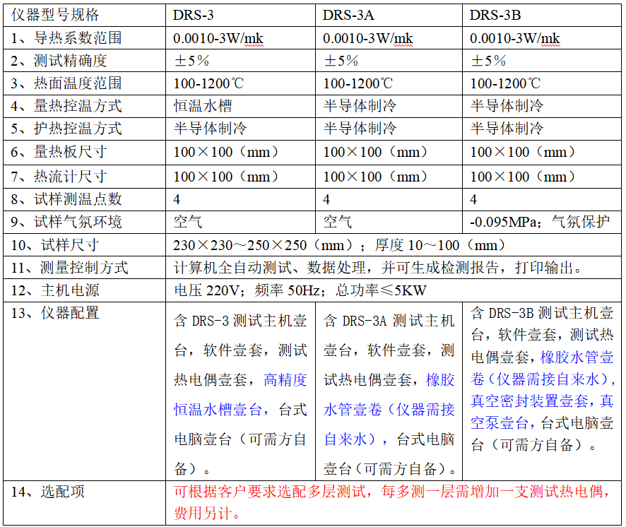 Xiangke DRS-III High Temperature Plate Thermal Conductivity Tester Protective Plate Heat Flux Meter Method