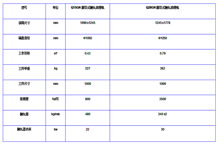 Metal track shot blasting machine Steel track cleaning machine Surface strengthening workpiece gn15