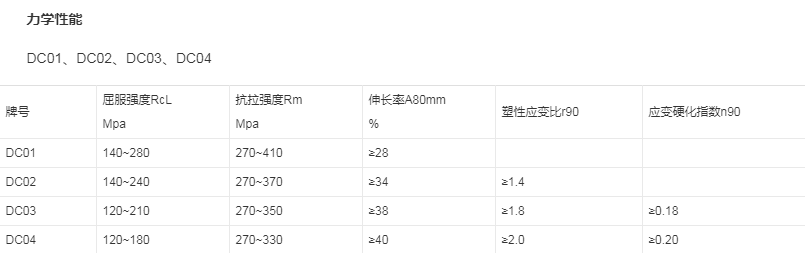 DC01 cold rolled deep drawn steel sheet for automotive parts DC06 cold rolled sheet, white iron sheet, soft cold rolled sheet