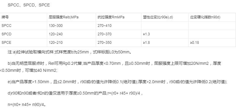 DC01 cold rolled deep drawn steel sheet for automotive parts DC06 cold rolled sheet, white iron sheet, soft cold rolled sheet