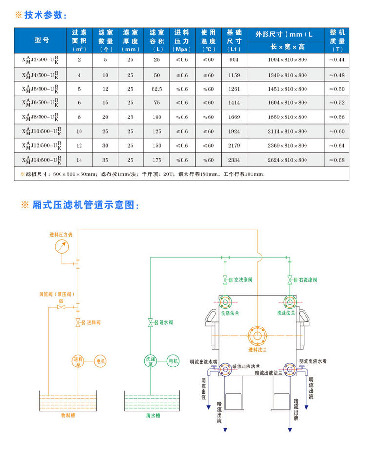 Free Consultation on Quality Assurance of Small Box Filter Press with Plate and Frame Manual Jack for Sludge