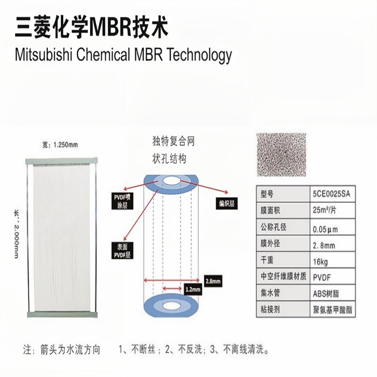 Mitsubishi MBR membrane first-class agent imports sewage membrane components, PVDF material, continuous filament, long service life