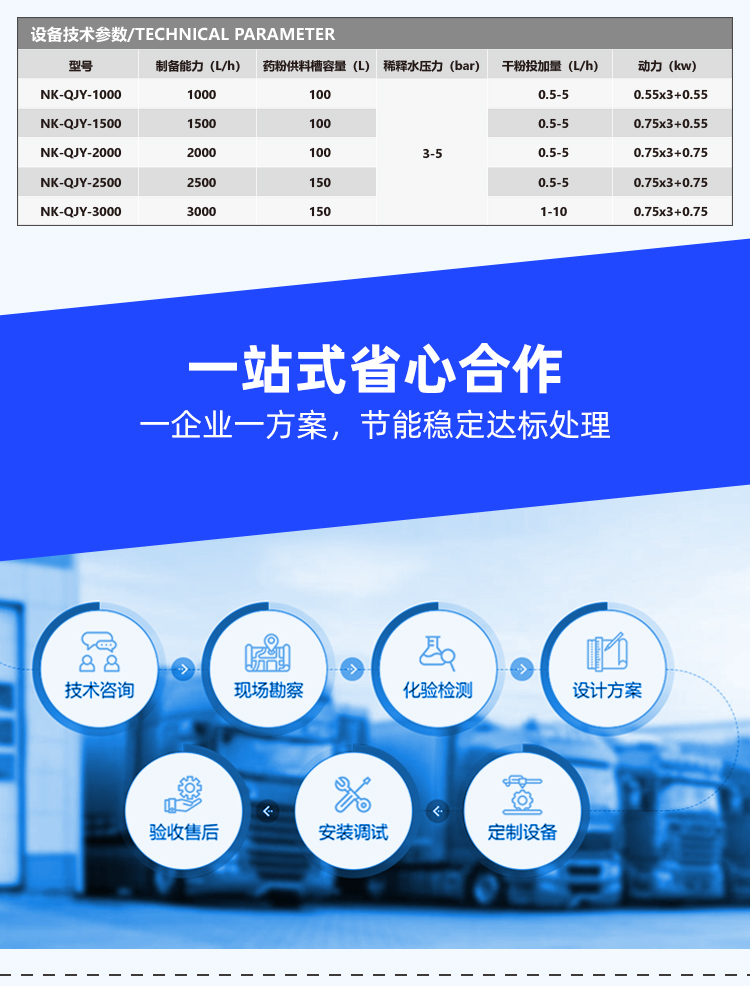 Integrated fully automatic dosing device system, stainless steel dosing machine, Nuokun Environmental Protection