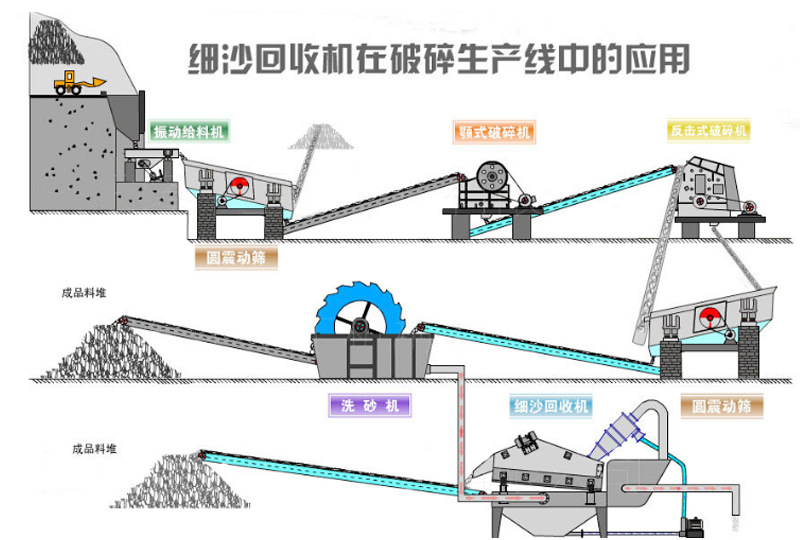 Tailings sludge recycling machine Yushun CX250 sand and gravel aggregate processing system dewatering machine can be installed and debugged