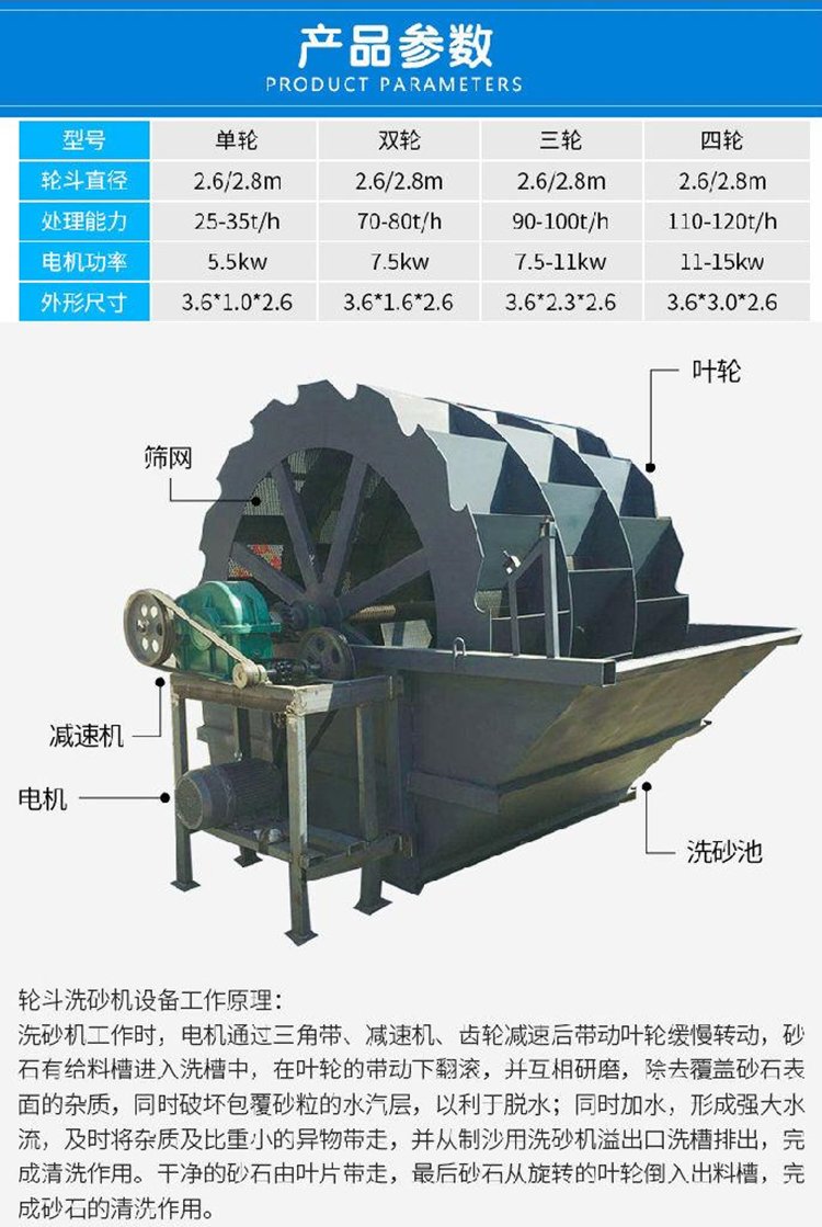 Stone powder sand washing machine Yushun quartz stone sand washing machine XSD3016 rotary wheel sand washing production has excellent linear performance