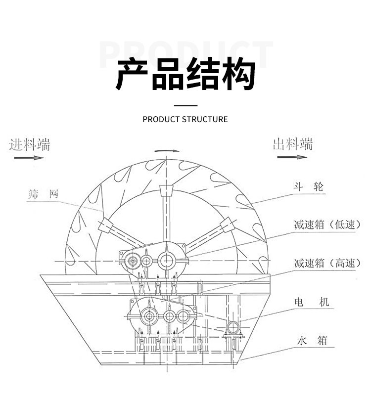 Stone powder sand washing machine Yushun quartz stone sand washing machine XSD3016 rotary wheel sand washing production has excellent linear performance