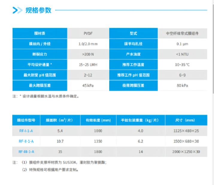 Bi Shui Yuan mbr microfiltration, nanofiltration, ultrafiltration membrane integrated equipment, original and spot sold by manufacturers