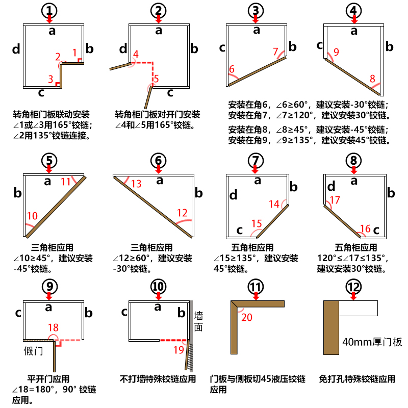 特殊门铰链270转角柜负30-45度90度135度165度大角度阻尼缓冲合页 产品关键词:大角度铰链;特殊门铰链270;转角柜165度门铰链 ...