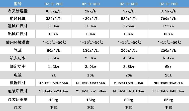 Dongjing single machine rotary dehumidifier 600 air volume workshop low dew point warehouse cold storage high-power dehumidifier manufacturer