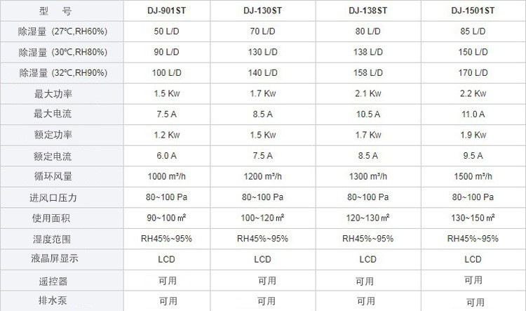 Manual dehumidifier basement mobile dehumidifier household dehumidifier villa high-power small dehumidifier