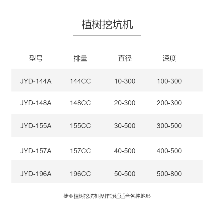 Small tree planting Hole punch, Jaya fruit tree fertilization, soil drilling, mud taking, quick drilling, convenient disassembly