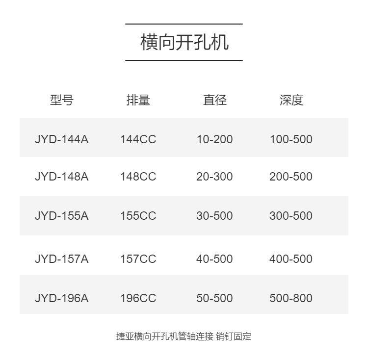 Single handed horizontal drilling machine, Jieya JYD-148A farm fence buried pole, can quickly form holes both horizontally and vertically