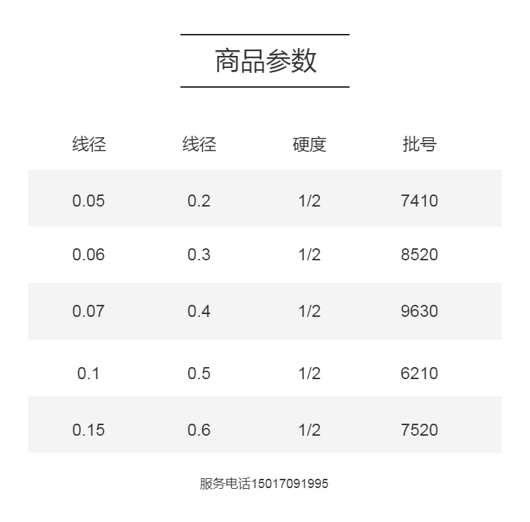 T1 T2 T3 Red Copper Wire 99% Pure Copper Wire Scientific Research Experiment Motor High Conductive Red Copper Round Wire Flat Wire