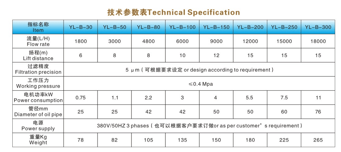 Tongrui YL-B-300 three-level oil filter filters and refuels turbine oil, transformer oil, and hydraulic oil to remove impurities