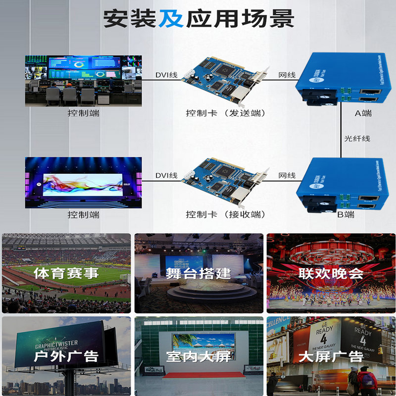 Large Screen Fiber Optic Transceiver Liade Powerful Giant Color LED Full Color Display Screen Carlett Optoelectronic Converter