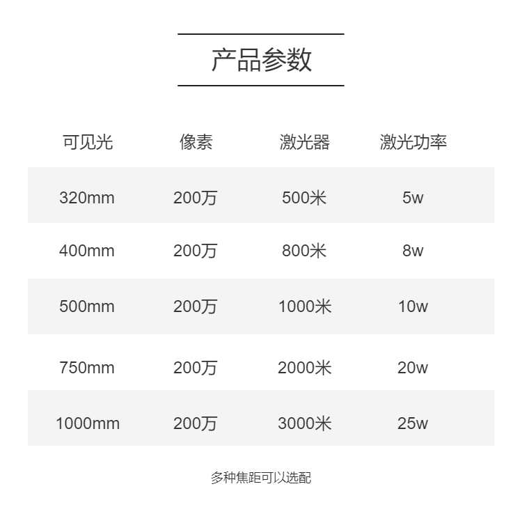 Multifunctional medium and long distance monitoring high-definition photoelectric turntable_ Heavy duty laser night vision monitoring spherical turntable