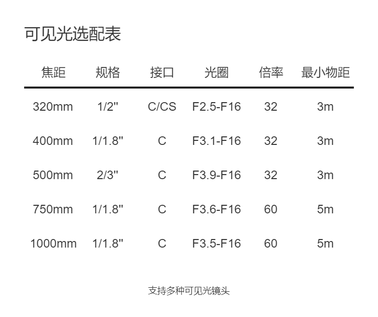 Multifunctional medium and long distance monitoring high-definition photoelectric turntable_ Heavy duty laser night vision monitoring spherical turntable