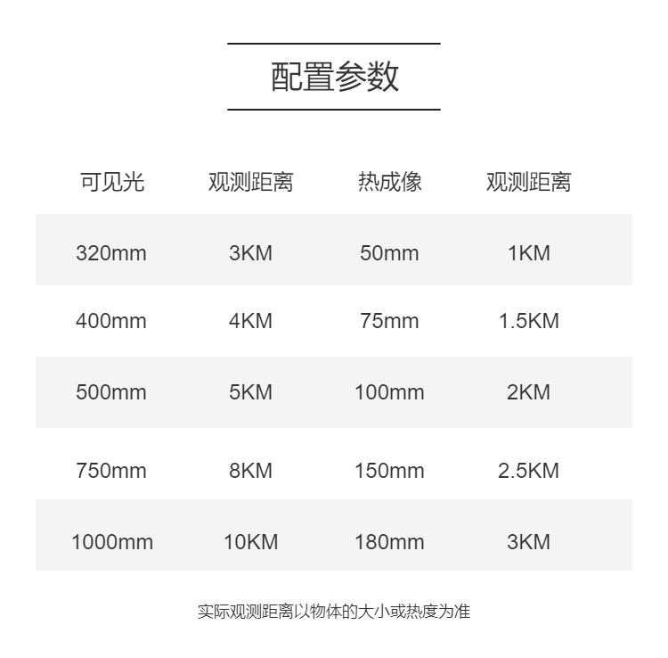 1-15KM long-distance day night photoelectric turntable_ Customized infrared thermal imaging integrated spherical turntable