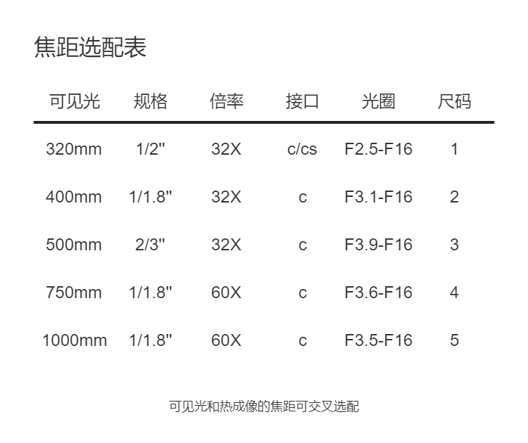 1-15KM long-distance day night photoelectric turntable_ Customized infrared thermal imaging integrated spherical turntable