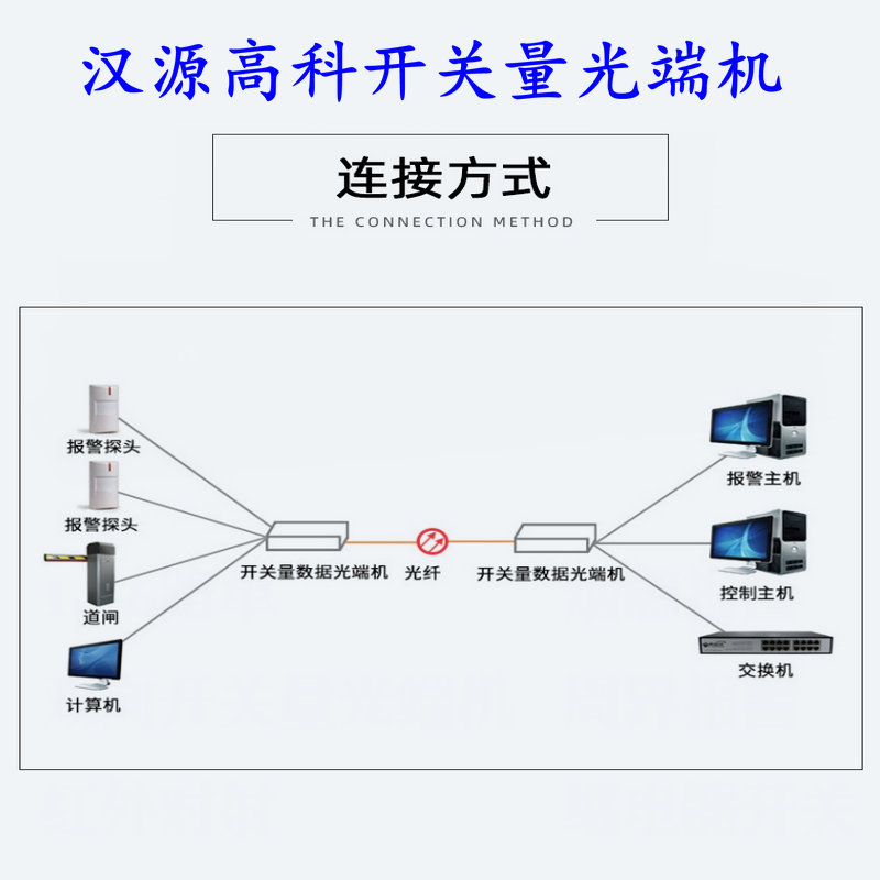 4-way bidirectional switching optical transceiver infrared radiation photoelectric converter electronic fence alarm optical fiber converter