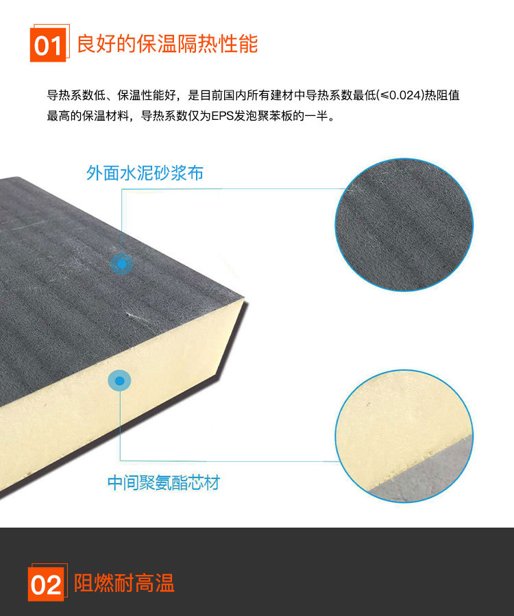 Polyurethane board, graphite composite board, Baimei exterior wall polyurethane insulation board manufacturer