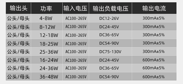 LED driver power supply, flat lamp ballast, constant current driver rectifier, waterproof transformer 8W24W36W