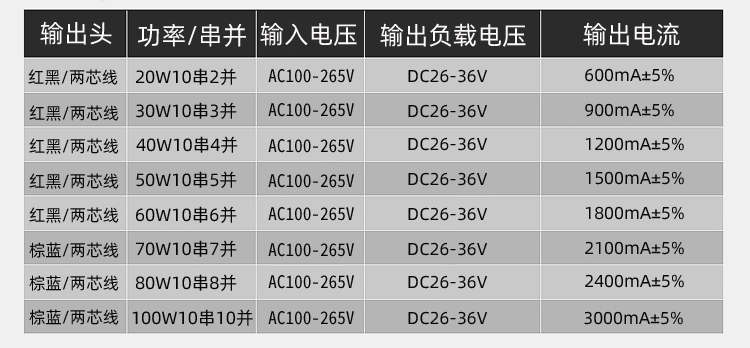 LED driver power supply constant current driver street lamp ballast 30W40W50W60W70W80W10