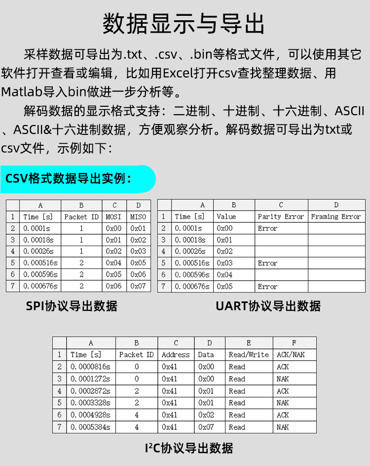 Kingst LA5016 usb 逻辑分析仪 16路全通道500M采样率便携示波器