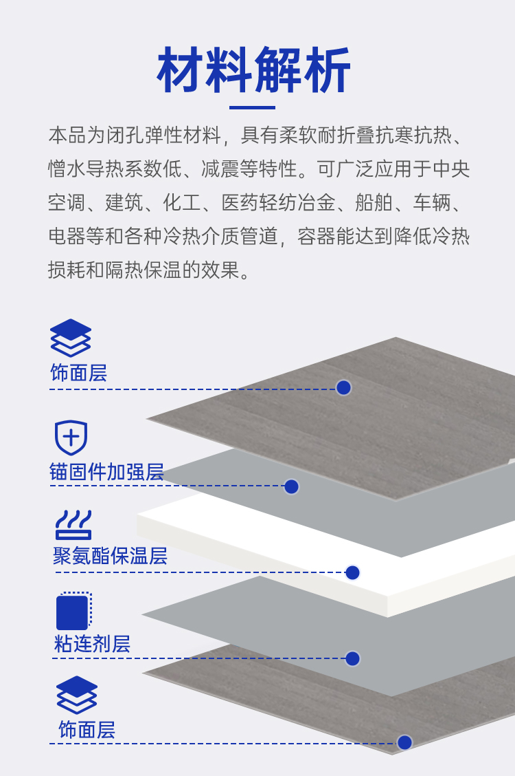 Polyurethane foam insulation board, flame retardant graphite polyurethane board, Baimei exterior wall composite board manufacturer